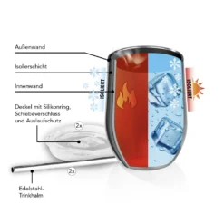 GOURMETmaxx Getränkebecher Inkl. Trinkhalm - 2er-Set 19 GOURMETmaxx Getränkebecher Inkl. Trinkhalm - 2er-Set -Tassenladen 1f768516ed1589ecb6256136d8002c98