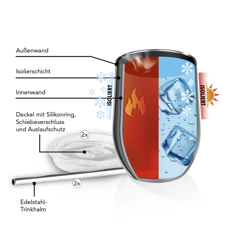 GOURMETmaxx Getränkebecher Inkl. Trinkhalm - 2er-Set 6 GOURMETmaxx Getränkebecher Inkl. Trinkhalm - 2er-Set – Bild 4